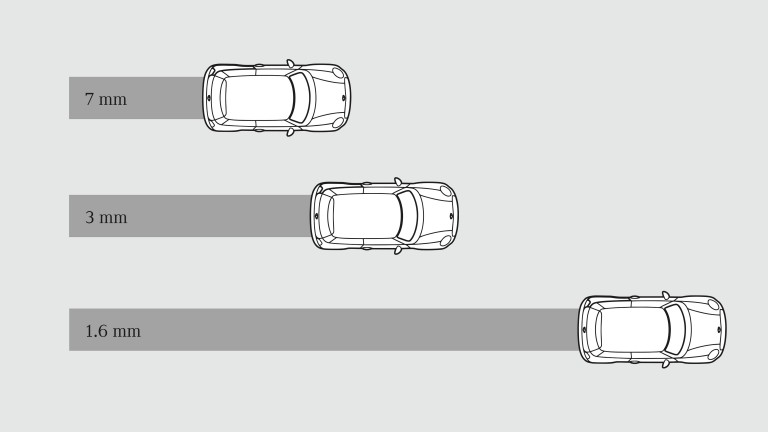 Remweg bij profieldiepte (mm) op nat wegdek